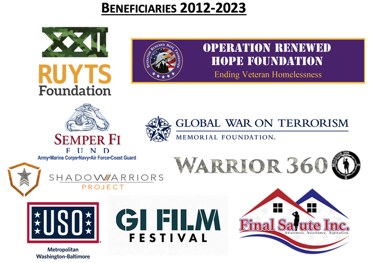 2012-2021 Beneficiaries